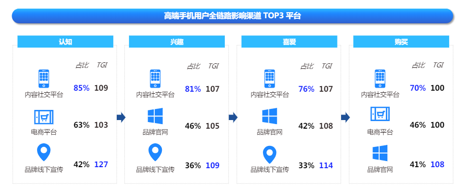 快手广告平台高端手机用户全链路影响渠道