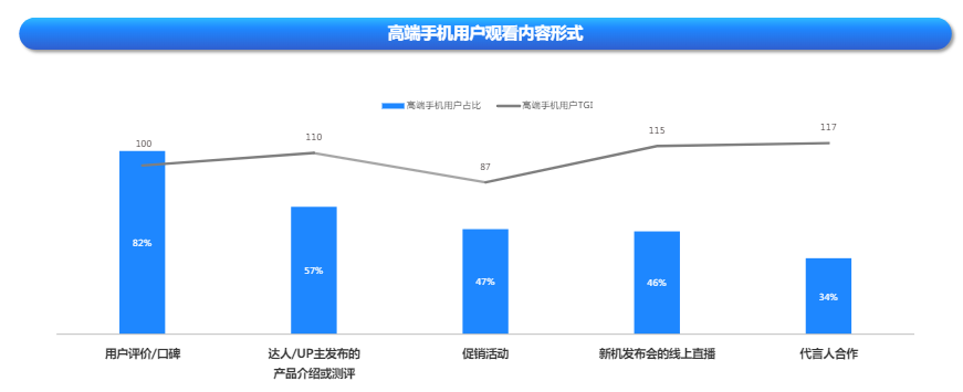 快手广告平台高端用户观看内容形式比