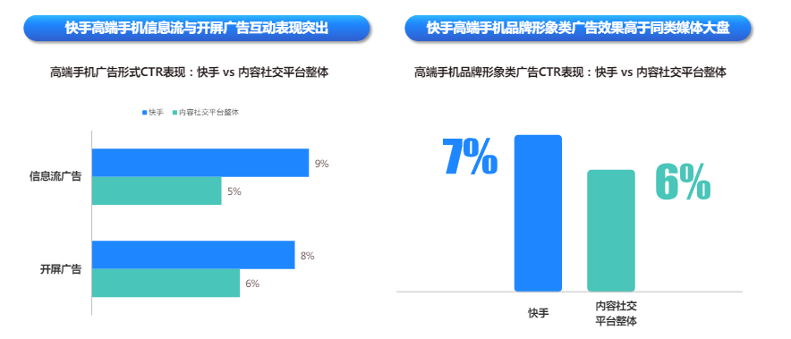 快手广告平台高端手机信息流与开屏广告互动表现