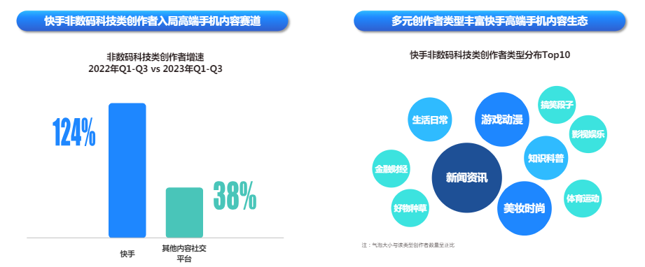 快手广告平台高端手机内容生态比