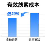 快手广告之企微链路升级助力私域营销