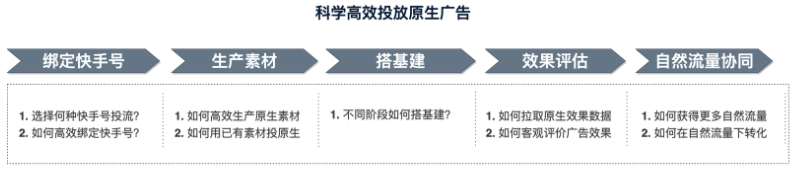 科学高效投放快手原生广告