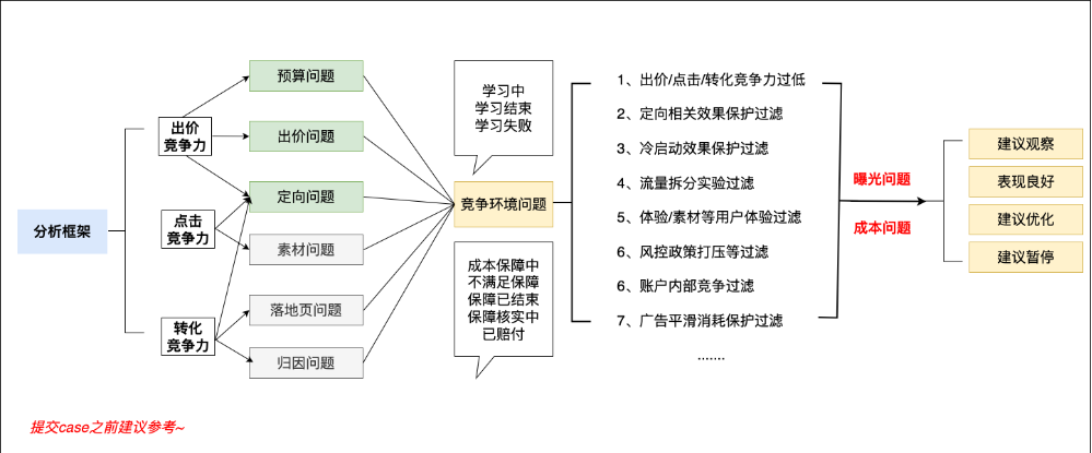 快手广告之社交行业投放手册2.0版介绍分析（2）