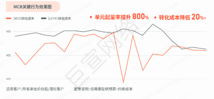 2022快手广告联盟生态白皮书（4）| 快手广告