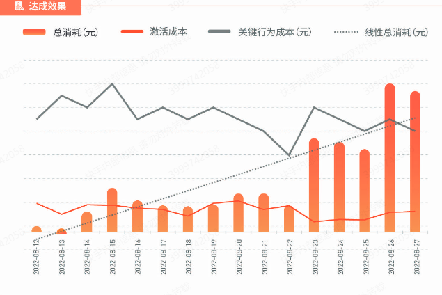 快手广告联盟达成效果