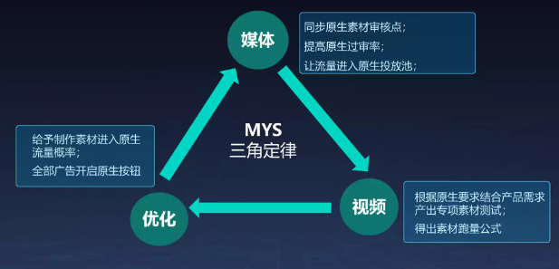 快手广告助力二手车挖掘细分用户实现细分领域从0到1（2）