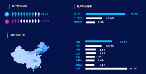 快手广告之国学市场投放案例介绍分析（1）