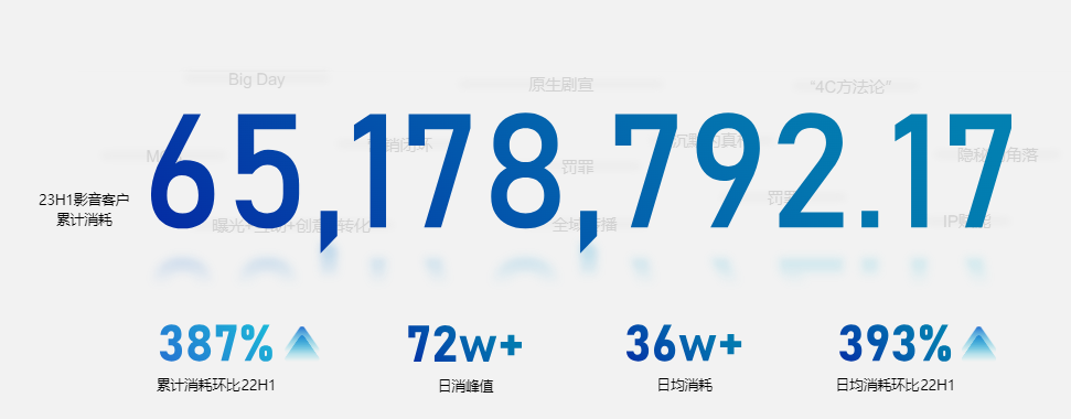 快手广告之亿级原生流量打造现象级IP介绍分析（2）