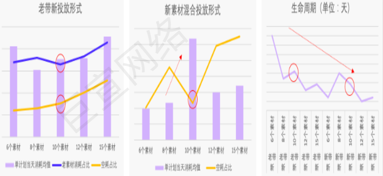 快手广告之投放形式比例图