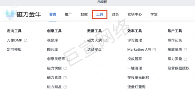 快手广告磁力金牛工具示意图