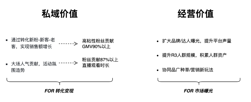 快手广告之磁力金牛「涨粉」产品白皮书（1）