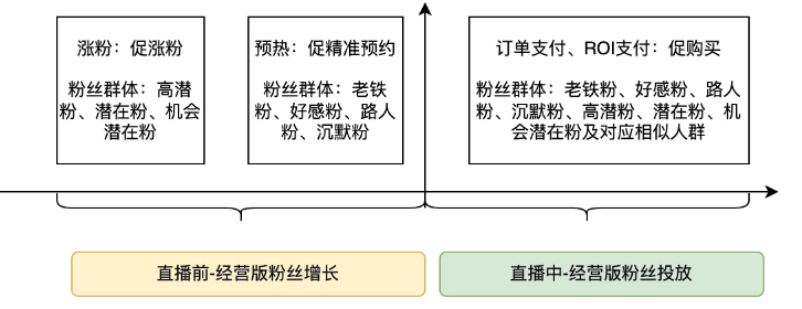 快手广告之磁力金牛「涨粉」产品白皮书（2）