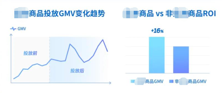 快手广告之某商品投放GMV变化趋势