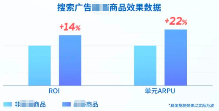 快手搜索广告「蓝海商品」功能介绍分析