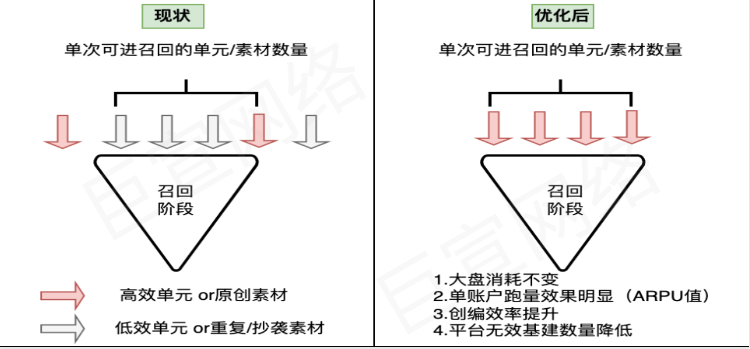 快手广告之磁力金牛「素材&单元治理」产品手册