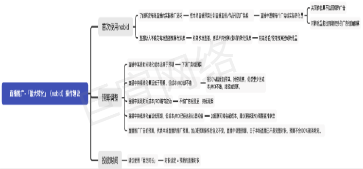 快手广告之操作建议展示图