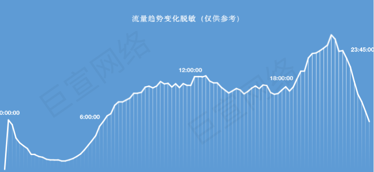 快手广告之磁力金牛移动版投放策略（持续更新）