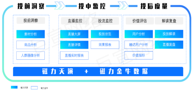 快手广告之电商营销数据指南 | 快手广告