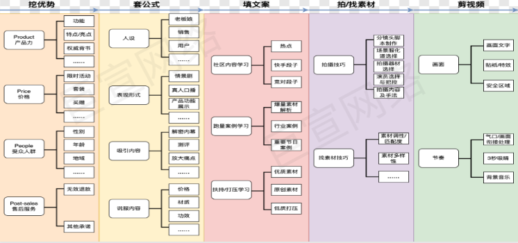 快手广告之磁力金牛投放策略指南介绍分析