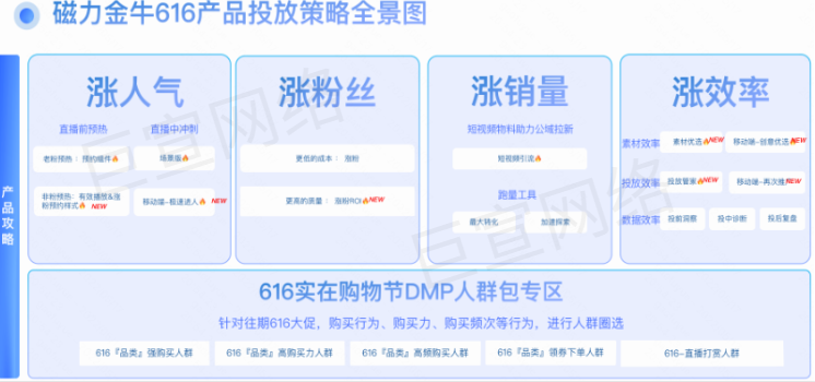 快手广告之磁力金牛616产品投放策略全景图