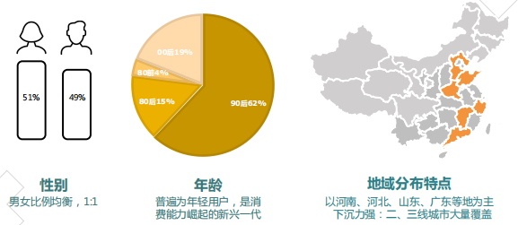 快手广告用户画像