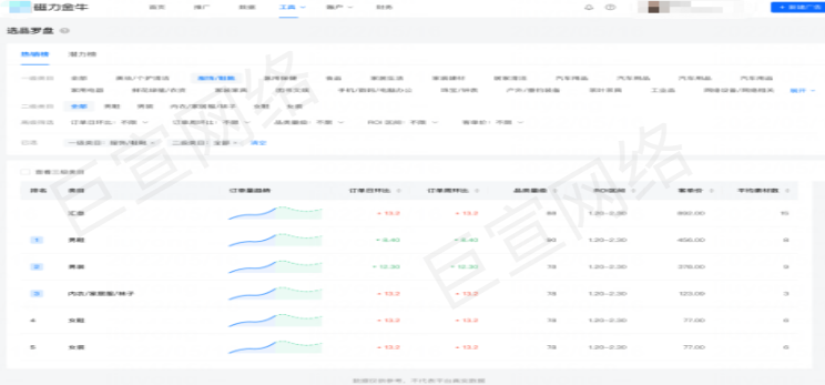 快手磁力金牛广告选品罗盘产品说明，快手直播广告介绍