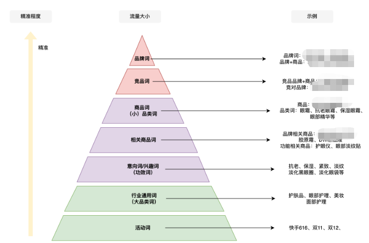 快手磁力金牛广告之搜索关键词展示图