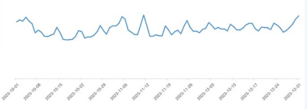 快手广告：工具行业2023年Q4营销洞察