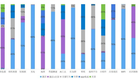 细分品类分出价方式对比