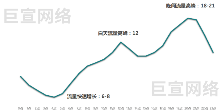 快手信息流广告的流量分布