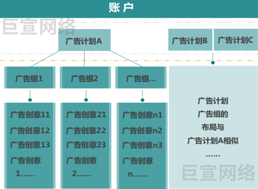 快手信息流广告账户