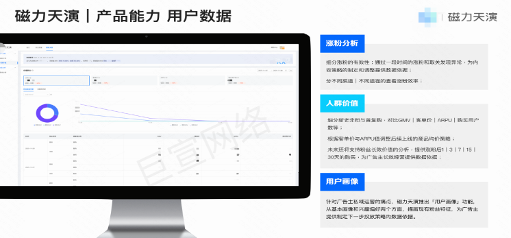快手磁力天演广告产品能力用户数据