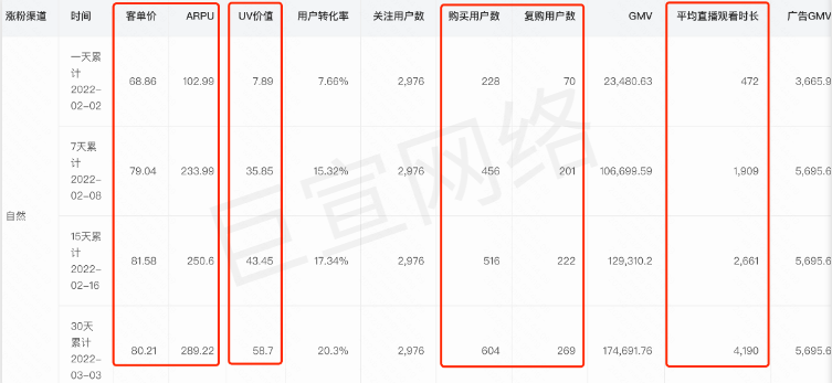 快手广告之自然涨粉渠道