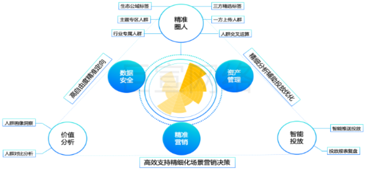 快手广告之精准圈人的数据分析图