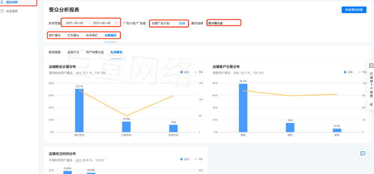 快手广告之受众分析报表展示图