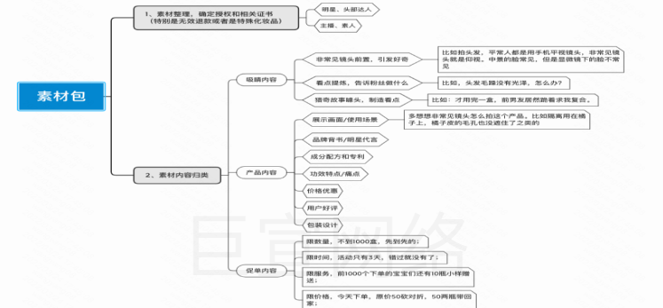 快手广告之素材内容自查表展示图