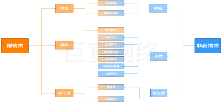 快手广告之原创优质素材三个维度分析图