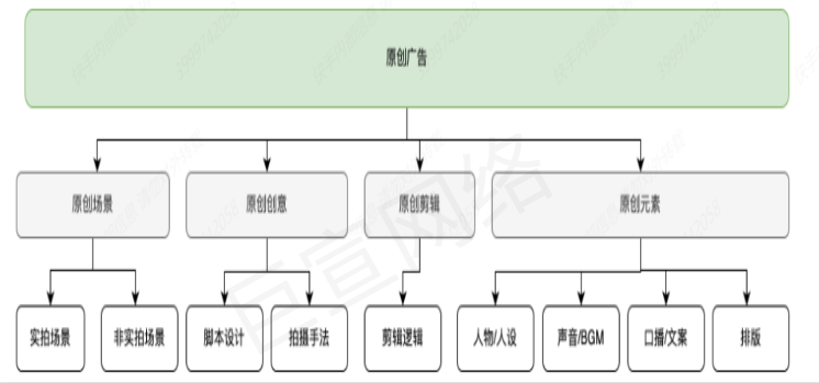 快手广告之原创广告分析图