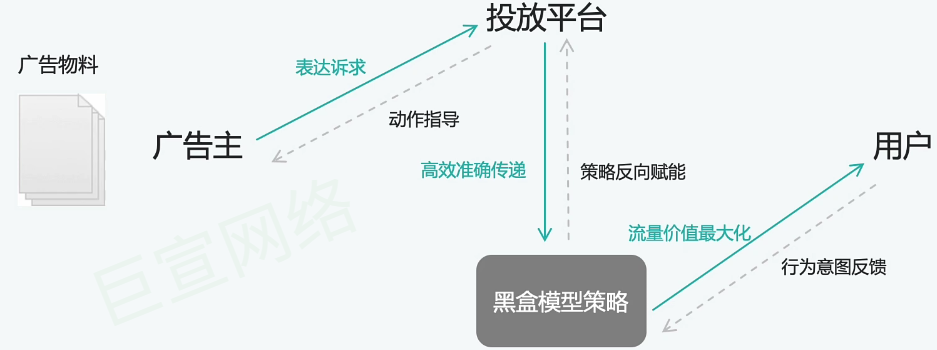 什么是快手效果广告？快手信息流广告，快手上下滑大屏广告