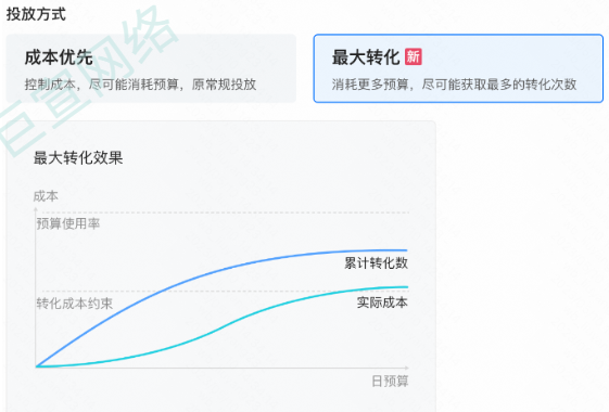 快手广告投放方式—最大转化