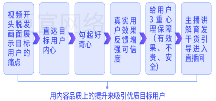 快手广告之视频分析展示图