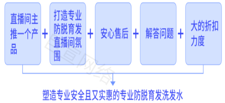 快手广告之直播分析展示图