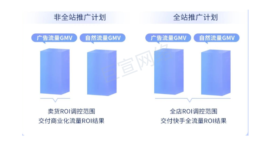 快手广告磁力金牛全站推广