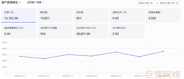 快手广告磁力本地推账户数据概览