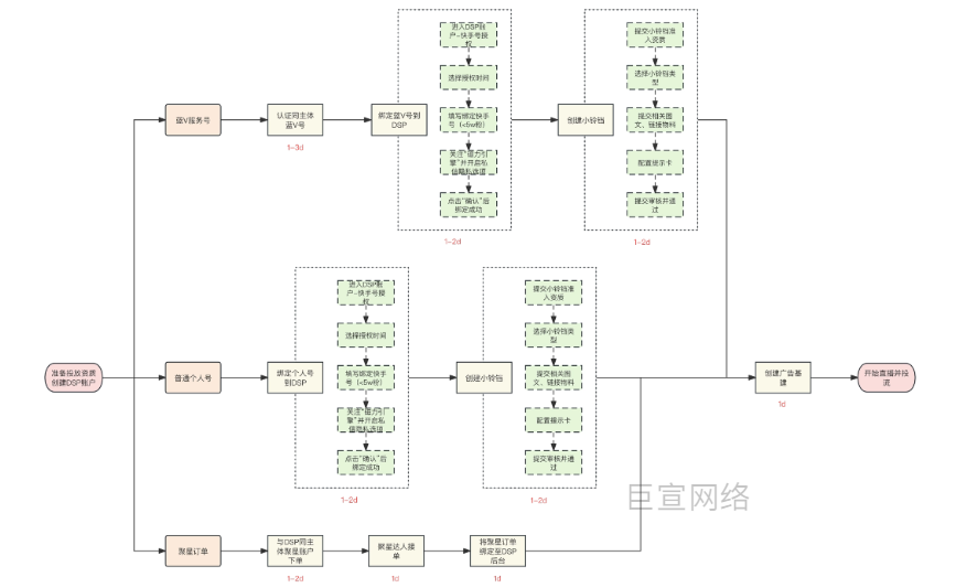 快手广告磁力智投—直播一站式信息大全（一）