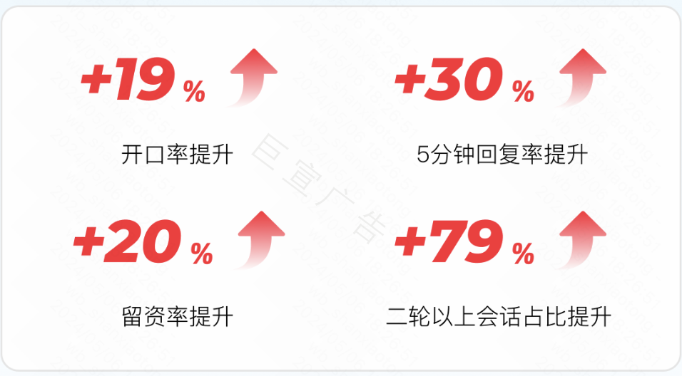  效率更高：经营工具:电脑、快手app支持配置欢迎语、留资卡、问题互动，提升私信投放效果智能机器人