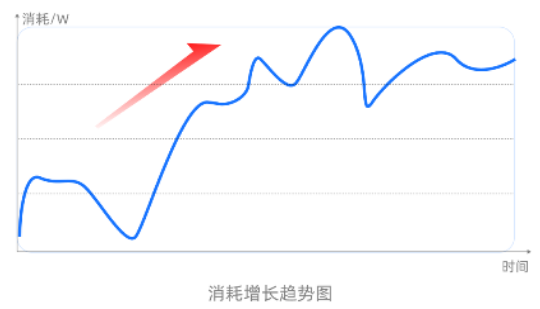 快手广告消耗增长趋势图