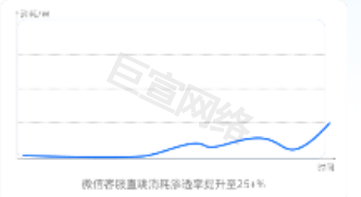 微信客服直跳(指标渗透率)-快手广告缩短转化路径