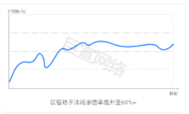 获客助手(指标渗透率)-快手广告精准定位潜在客户