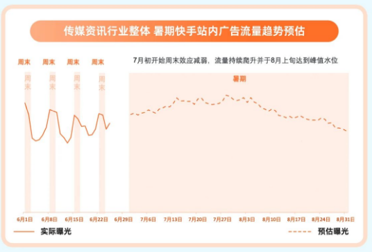 传媒资讯行业流量趋势预估